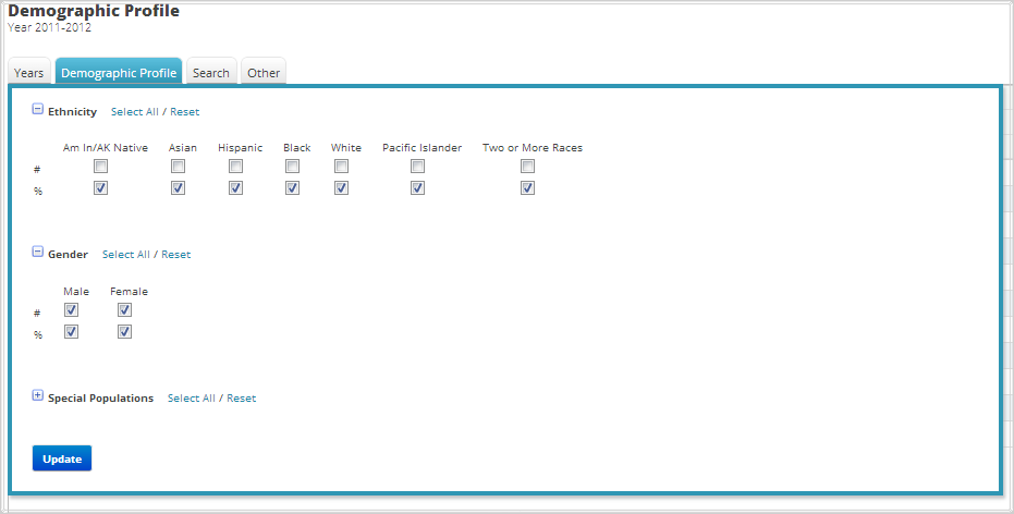 Demographic Profile