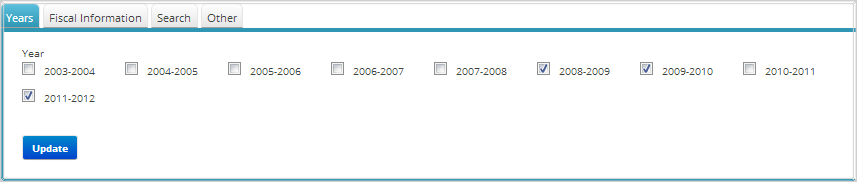 Years