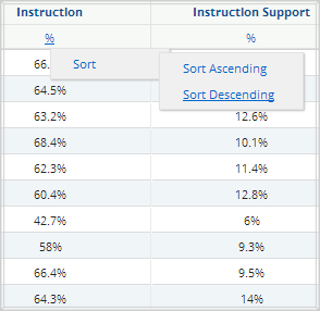 Individual Performance Report