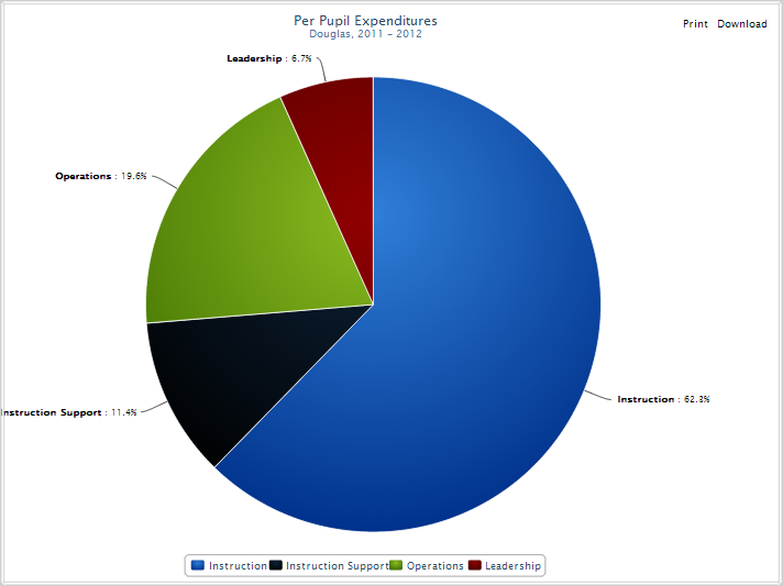 Pie Chart