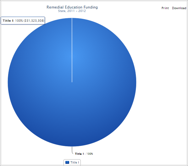 Pie Chart
