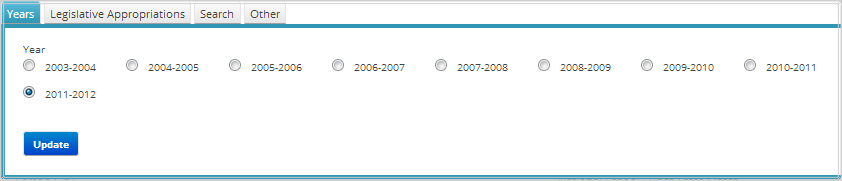 Years
