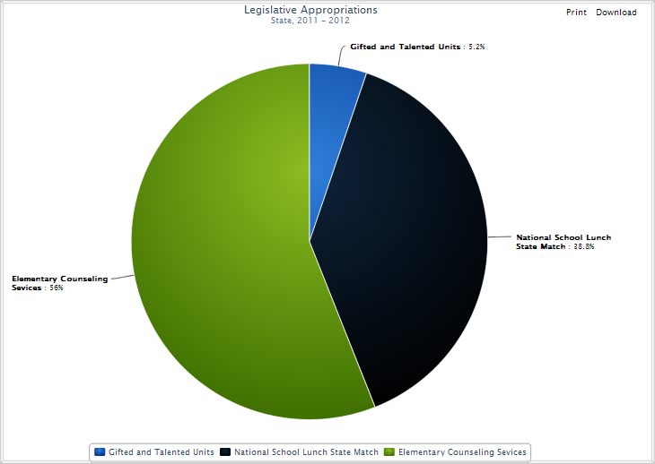 Pie Chart