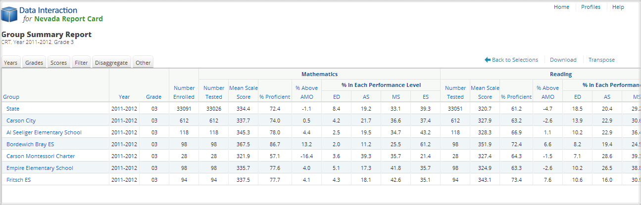 State Assessment