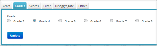 Grades