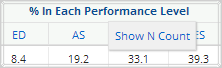 Individual Performance Report