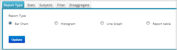 Grades