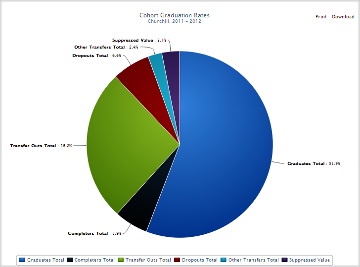 Pie Chart