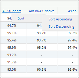 Individual Performance Report