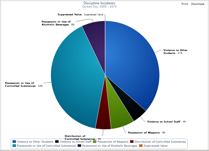 Pie Chart