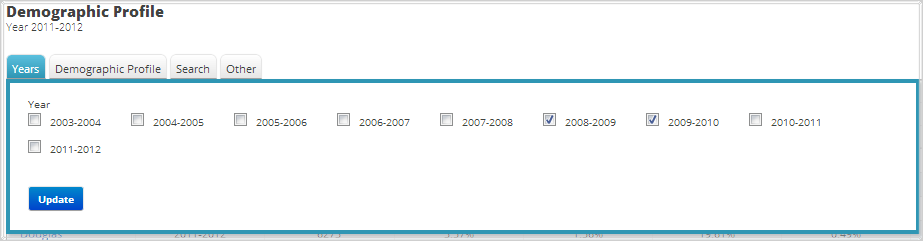 Years