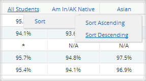 Individual Performance Report