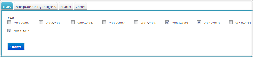 Years